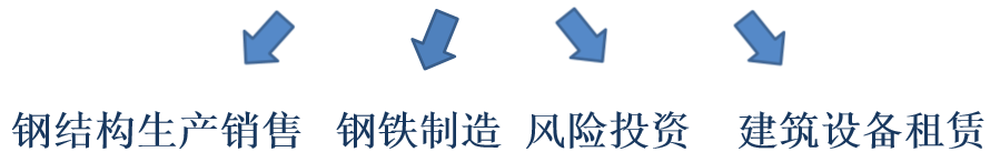 重庆盘扣式脚手架